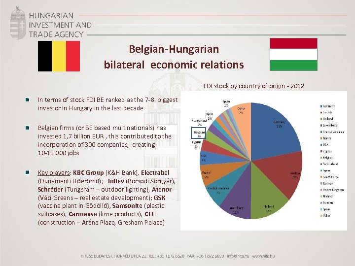 Belgian-Hungarian bilateral economic relations FDI stock by country of origin - 2012 In terms