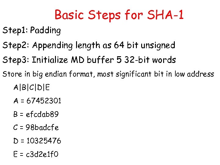 Basic Steps for SHA-1 Step 1: Padding Step 2: Appending length as 64 bit