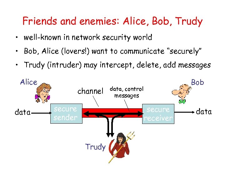 Friends and enemies: Alice, Bob, Trudy • well-known in network security world • Bob,