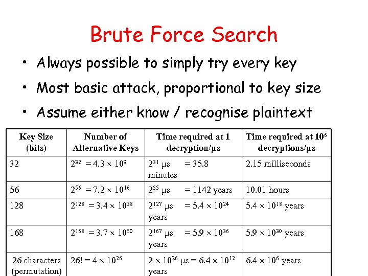 Brute Force Search • Always possible to simply try every key • Most basic