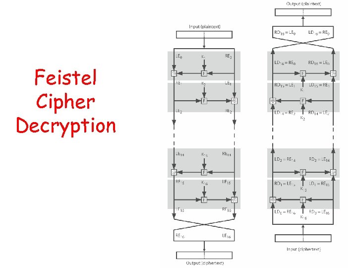Feistel Cipher Decryption 