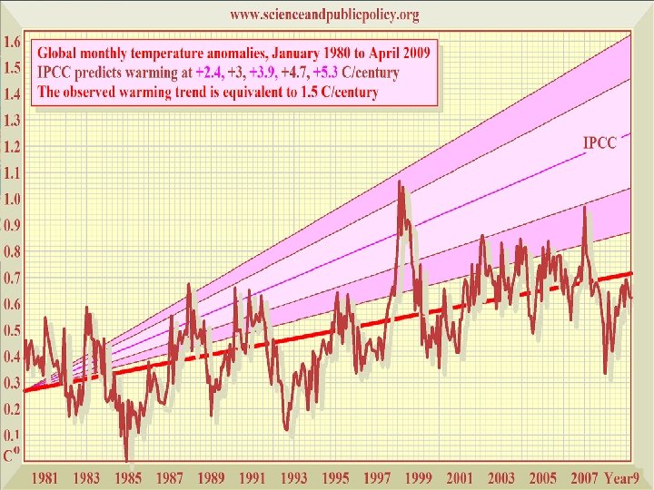 Change picture on Slide Master 