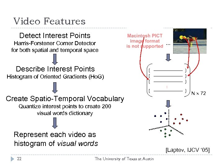 Video Features Detect Interest Points Harris-Forstener Corner Detector for both spatial and temporal space