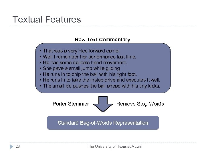 Textual Features Raw Text Commentary • That was a very nice forward camel. •