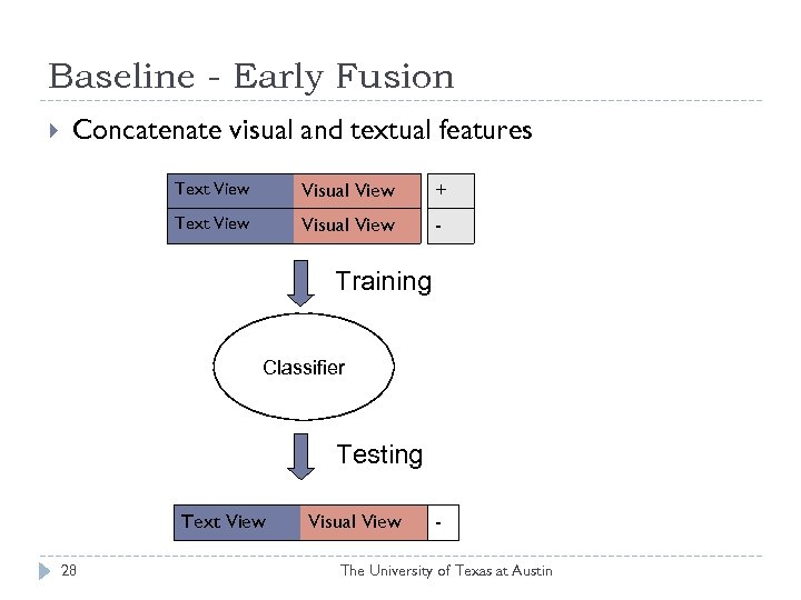 Baseline - Early Fusion Concatenate visual and textual features Text View Visual View +