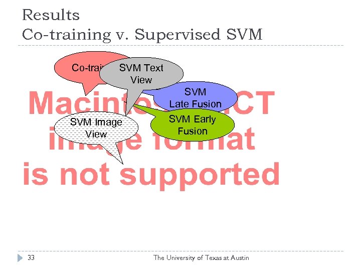 Results Co-training v. Supervised SVM Co-training. SVM Text View SVM Late Fusion SVM Image