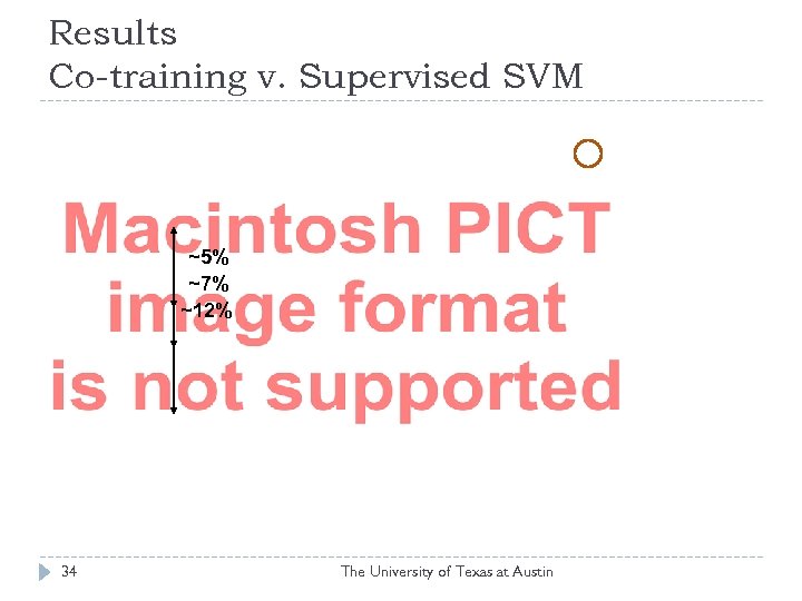 Results Co-training v. Supervised SVM ~5% ~7% ~12% 34 The University of Texas at