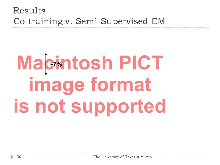 Results Co-training v. Semi-Supervised EM ~7% 36 The University of Texas at Austin 
