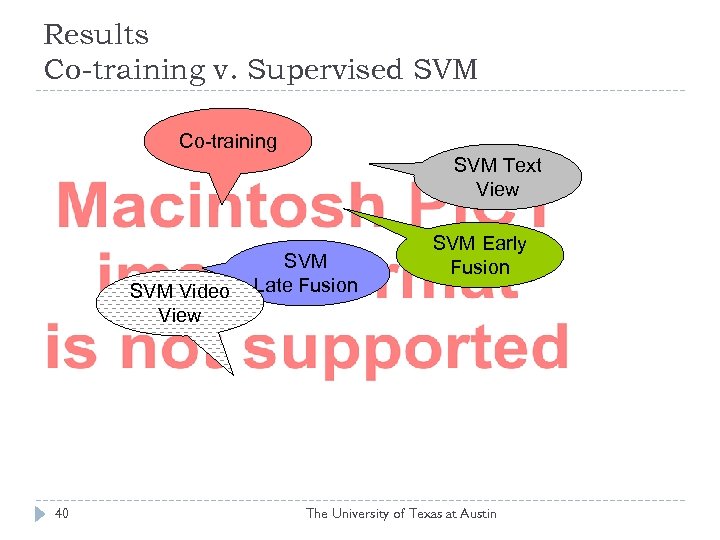 Results Co-training v. Supervised SVM Co-training SVM Text View SVM Video View 40 SVM