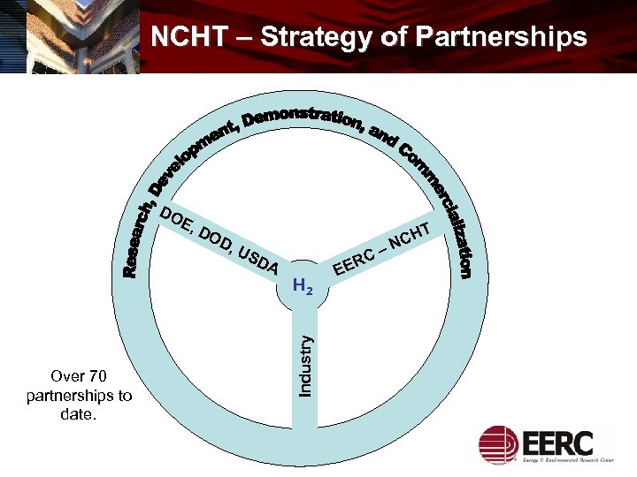 NCHT – Strategy of Partnerships DO E, DO D, US D A Over 70