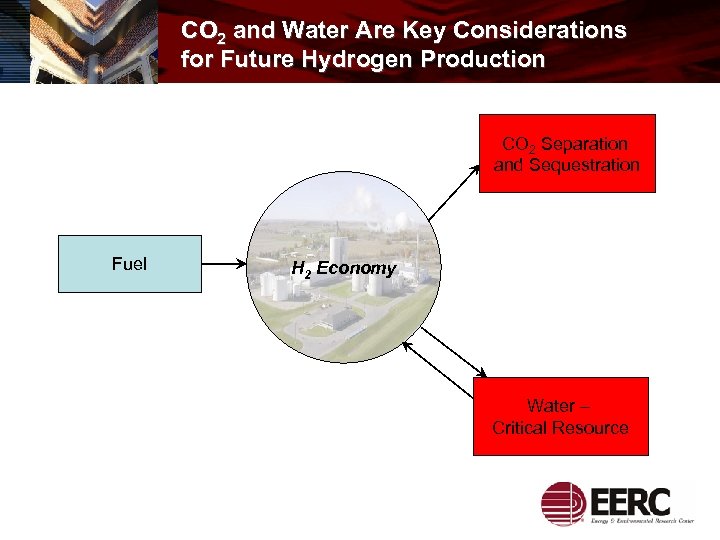 CO 2 and Water Are Key Considerations for Future Hydrogen Production CO 2 Separation