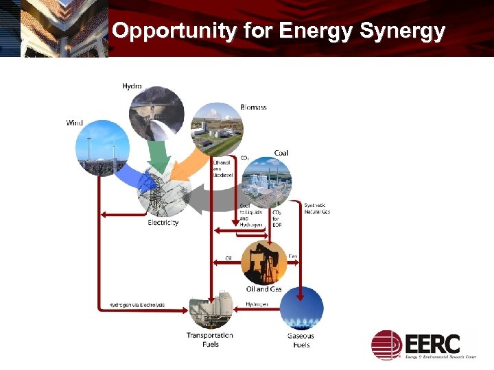 Opportunity for Energy Synergy 