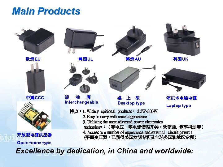 Main Products 欧洲EU 中国CCC 开放型电源供应器 美国UL 活 动 脚 Interchangeable 澳洲AU 桌 上 型