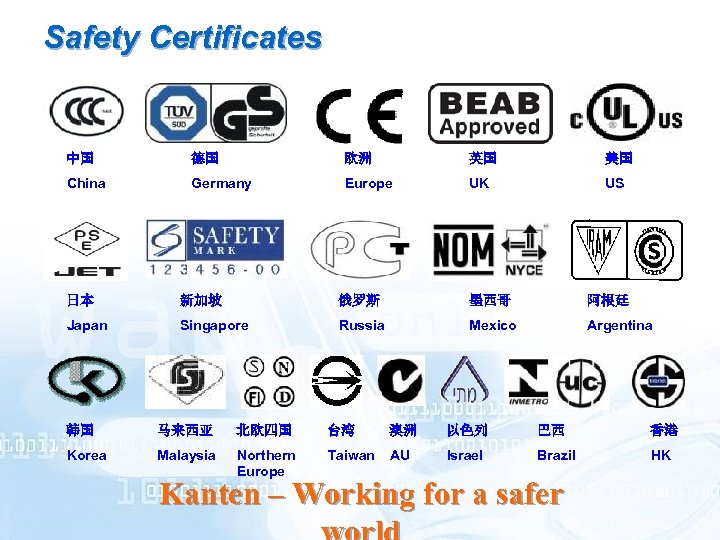 Safety Certificates 中国 德国 欧洲 英国 美国 China Germany Europe UK US 日本 新加坡