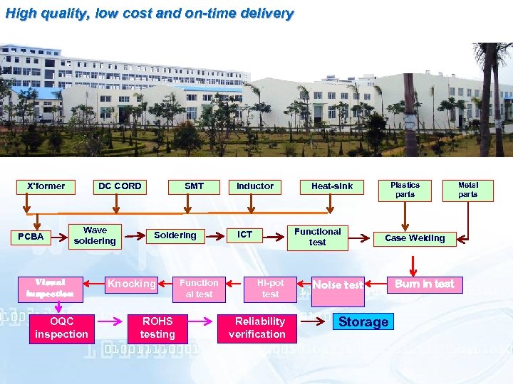High quality, low cost and on-time delivery X’former PCBA DC CORD Wave soldering Visual
