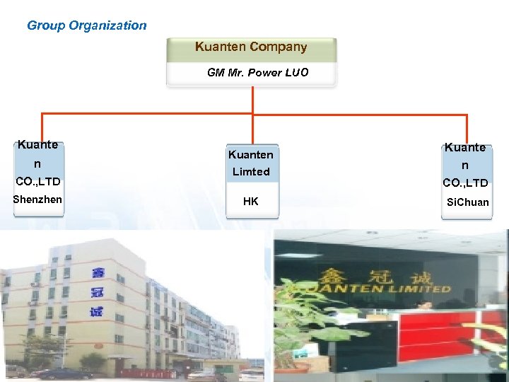 Group Organization Kuanten Company GM Mr. Power LUO Kuante n CO. , LTD Shenzhen