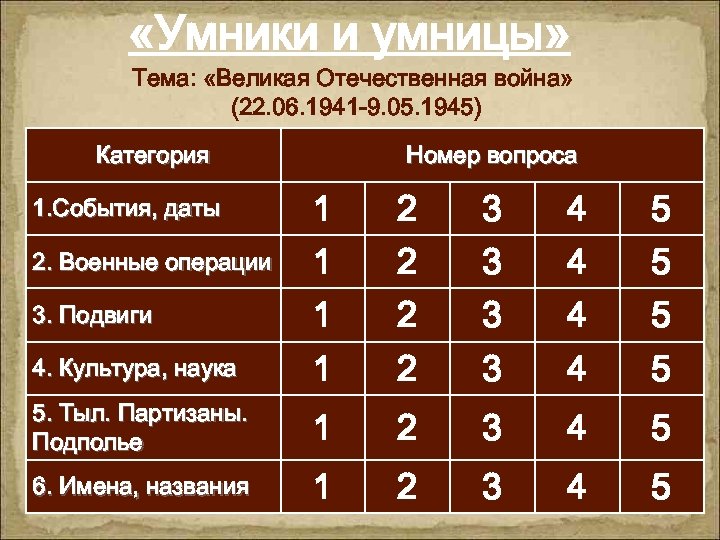  «Умники и умницы» Тема: «Великая Отечественная война» (22. 06. 1941 -9. 05. 1945)