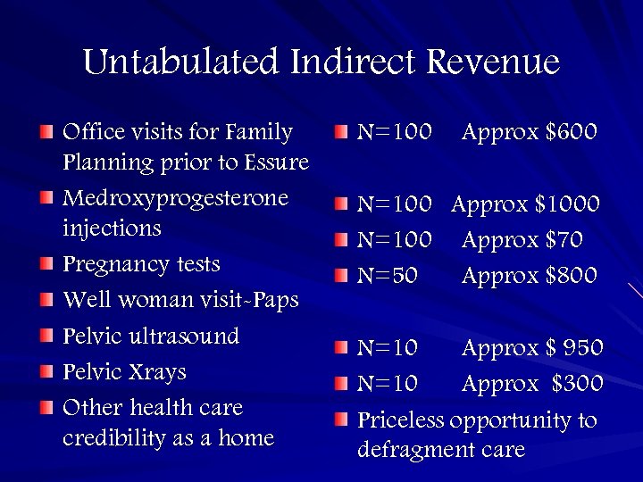 Untabulated Indirect Revenue Office visits for Family Planning prior to Essure Medroxyprogesterone injections Pregnancy