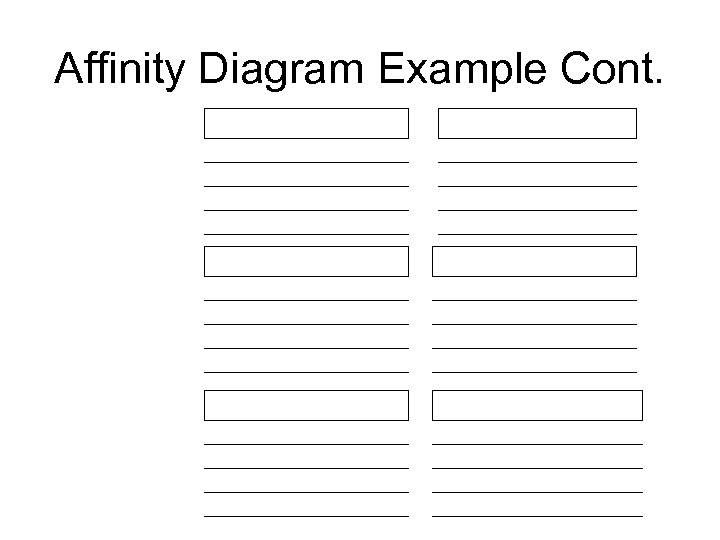 Affinity Diagram Example Cont. 