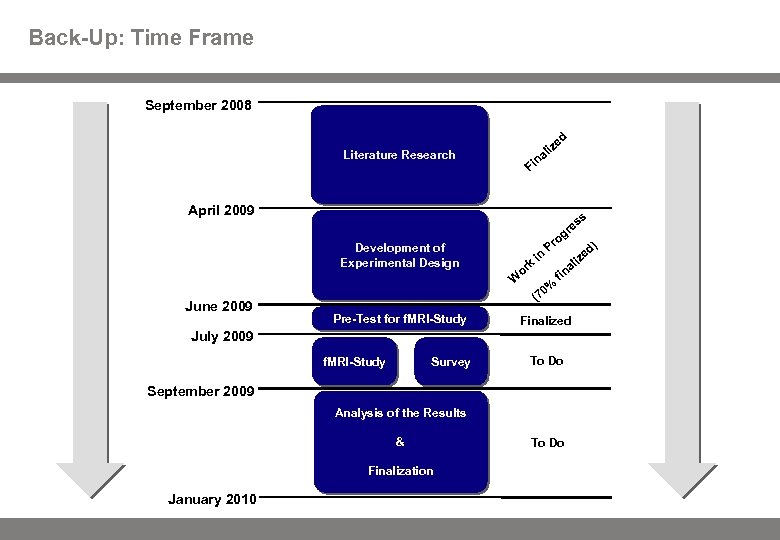 Back-Up: Time Frame September 2008 Literature Research April 2009 Development of Experimental Design June