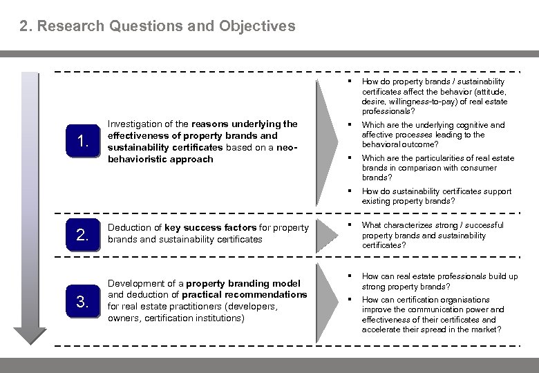 2. Research Questions and Objectives § 2. Deduction of key success factors for property