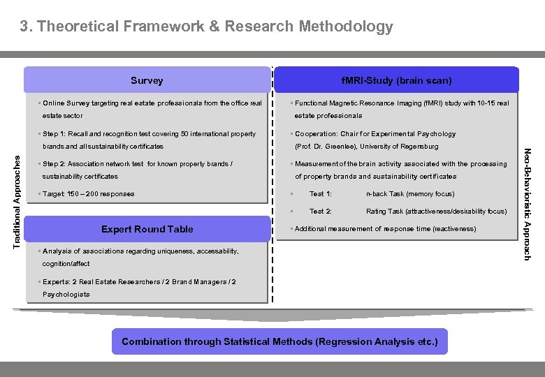 3. Theoretical Framework & Research Methodology f. MRI-Study (brain scan) Survey § Online Survey