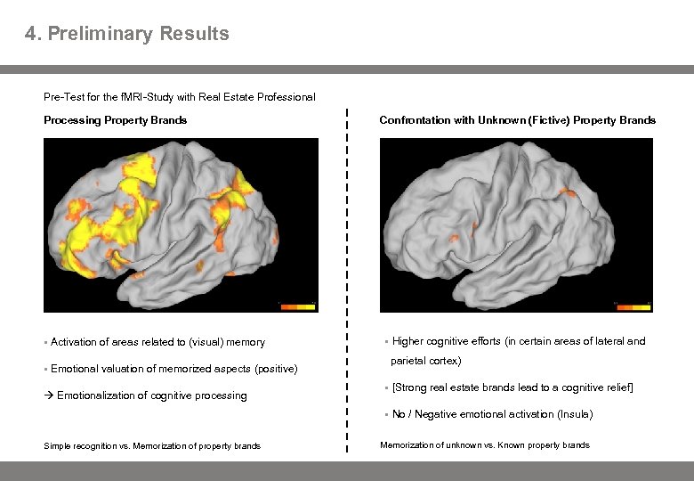 4. Preliminary Results Pre-Test for the f. MRI-Study with Real Estate Professional Processing Property
