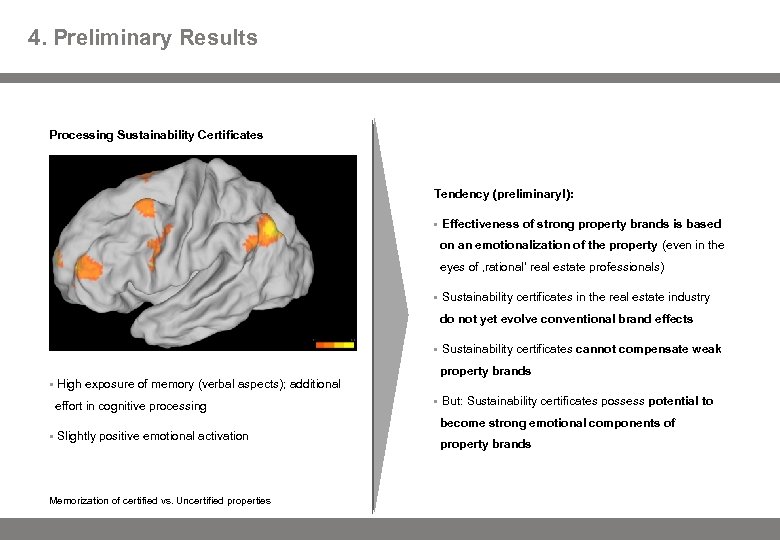 4. Preliminary Results Processing Sustainability Certificates Tendency (preliminary!): § Effectiveness of strong property brands