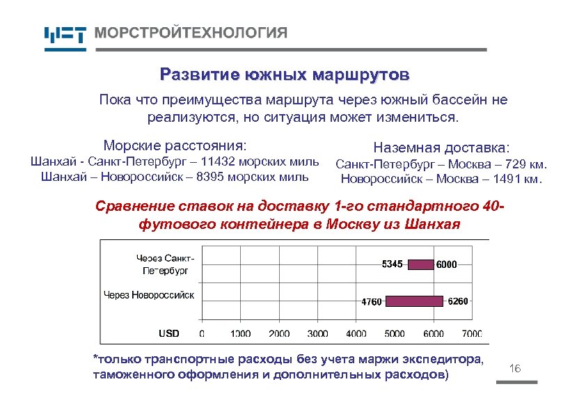 Развитие южных маршрутов Пока что преимущества маршрута через южный бассейн не реализуются, но ситуация