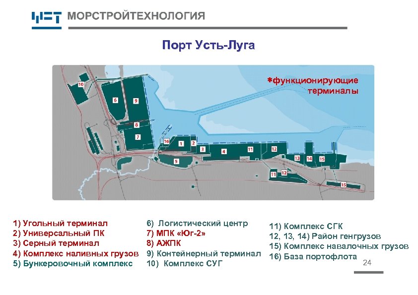 Порт Усть-Луга *функционирующие терминалы 1) Угольный терминал 2) Универсальный ПК 3) Серный терминал 4)