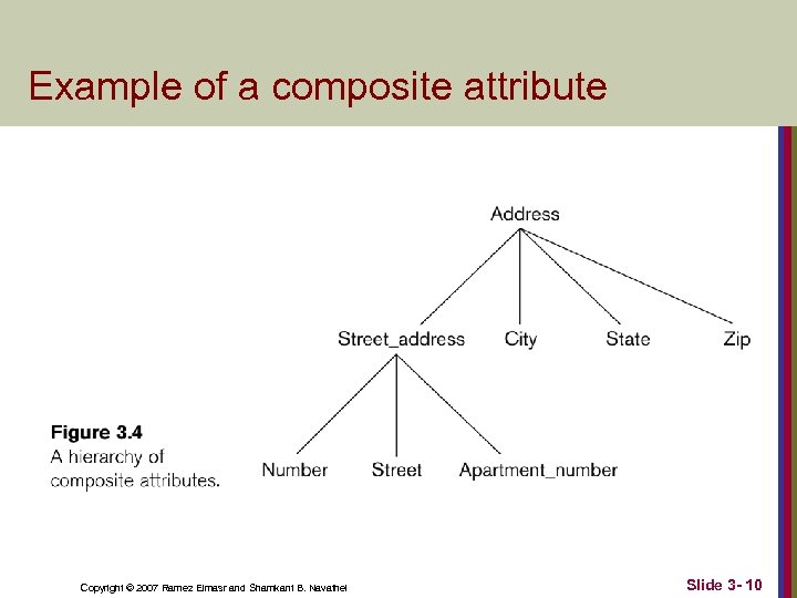 Example of a composite attribute Copyright © 2007 Ramez Elmasr and Shamkant B. Navathei