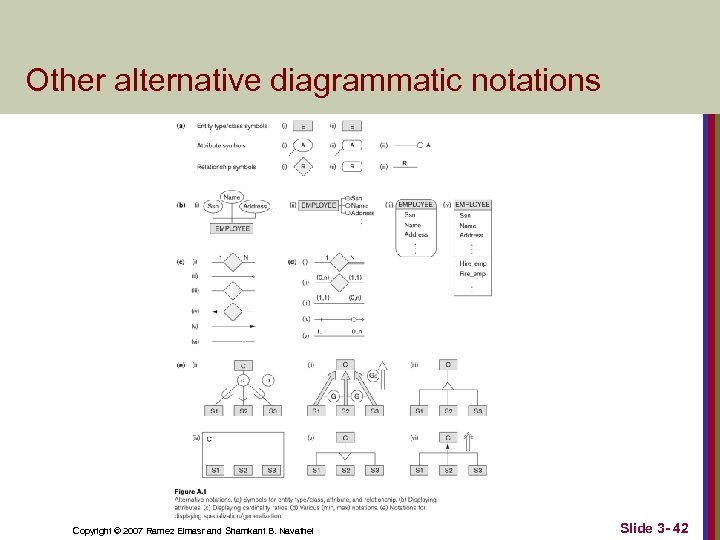 Other alternative diagrammatic notations Copyright © 2007 Ramez Elmasr and Shamkant B. Navathei Slide