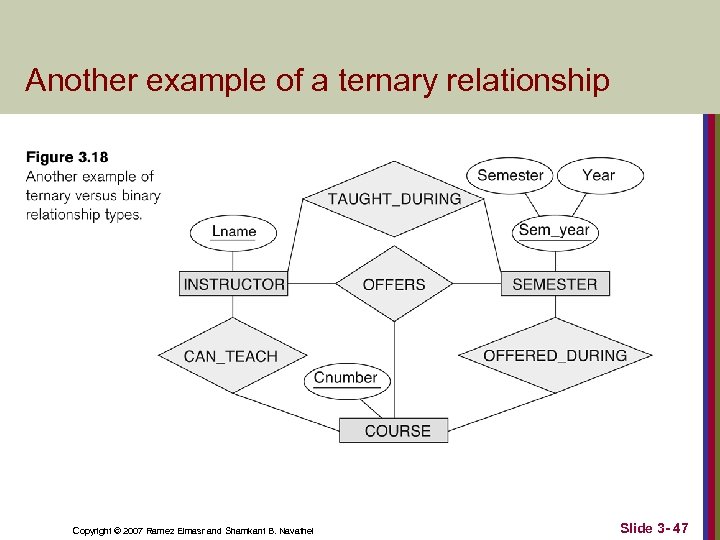 Another example of a ternary relationship Copyright © 2007 Ramez Elmasr and Shamkant B.