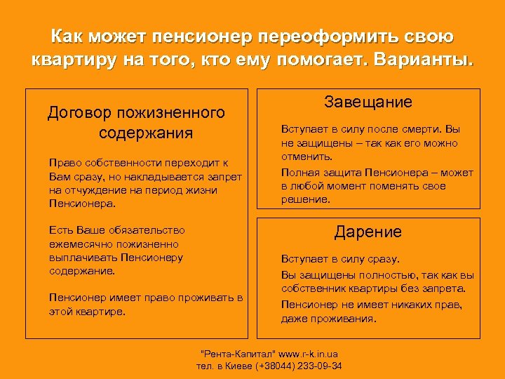 Как может пенсионер переоформить свою квартиру на того, кто ему помогает. Варианты. Договор пожизненного