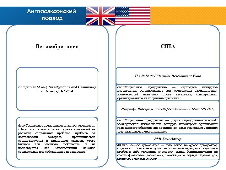 Англосаксонский подход Великобритания США The Roberts Enterprise Development Fund Companies (Audit, Investigations and Community