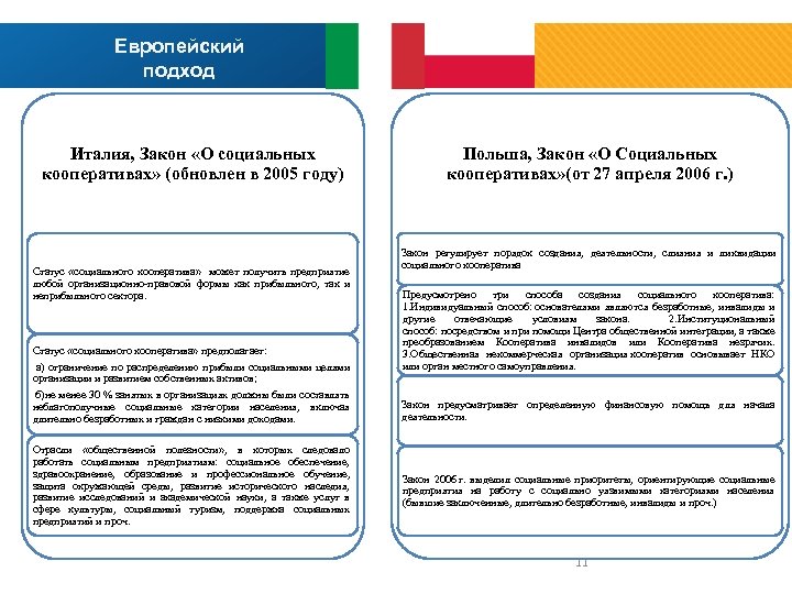 Социальные кооперативы италии презентация