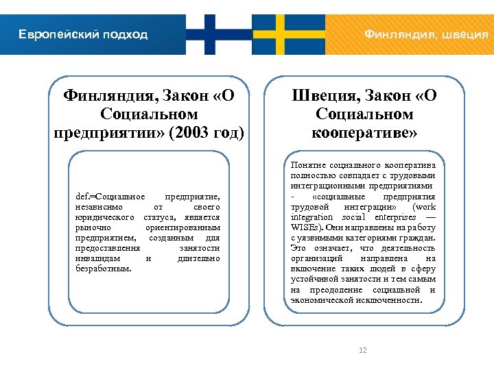 Европейский подход Финляндия, швеция Финляндия, Закон «О Социальном предприятии» (2003 год) Швеция, Закон «О