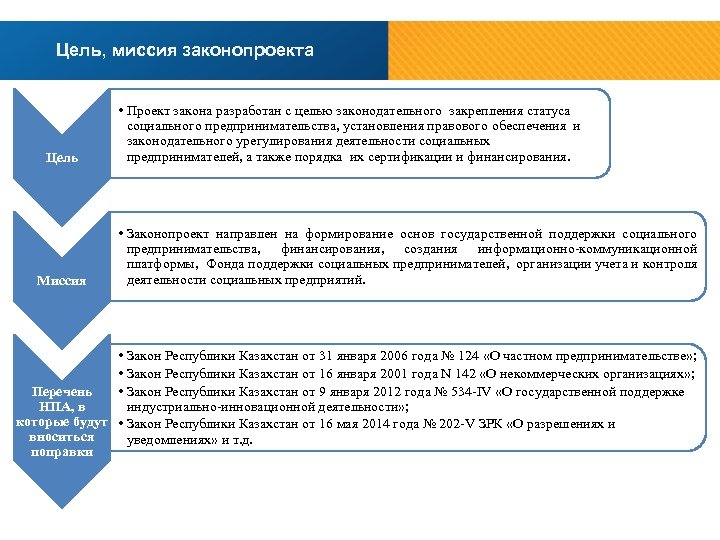 Что такое миссия проект