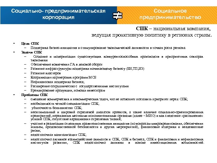 Социально- предпринимательская корпорация Социальное предпринимательство СПК – национальная компания, ведущая проактивную политику в регионах