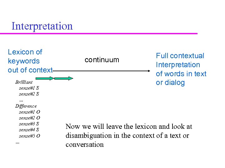 Interpretation Lexicon of keywords out of context Brilliant sense#1 S sense#2 S … Difference