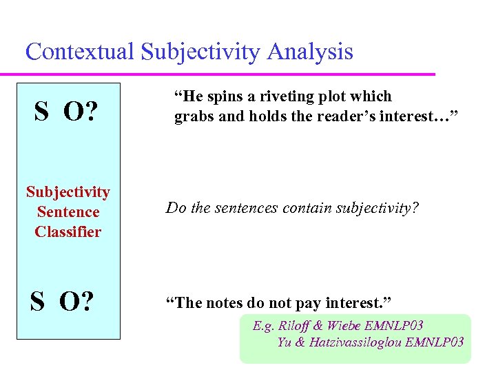 Contextual Subjectivity Analysis S O? “He spins a riveting plot which grabs and holds