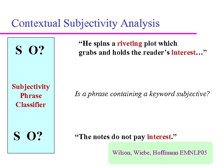 Contextual Subjectivity Analysis S O? “He spins a riveting plot which grabs and holds