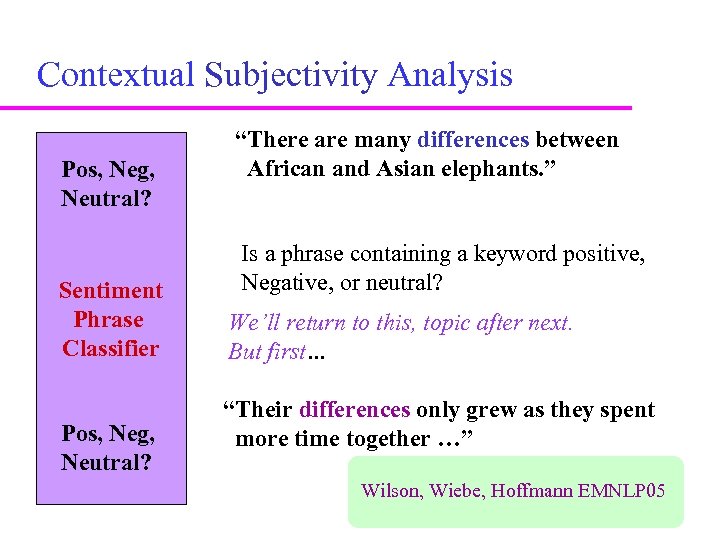 Contextual Subjectivity Analysis S O? Pos, Neg, “There are many differences between African and