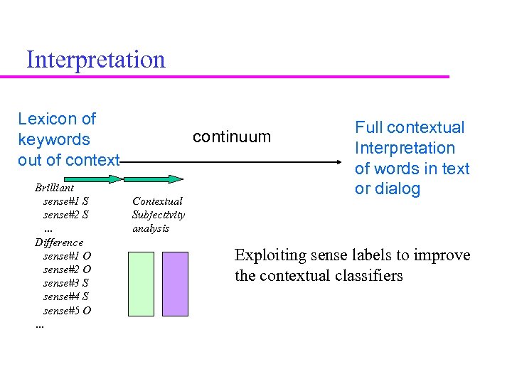 Interpretation Lexicon of keywords out of context Brilliant sense#1 S sense#2 S … Difference