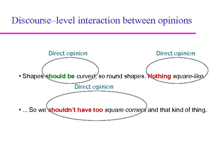 Discourse–level interaction between opinions Direct opinion • Shapes should be curved, so round shapes.