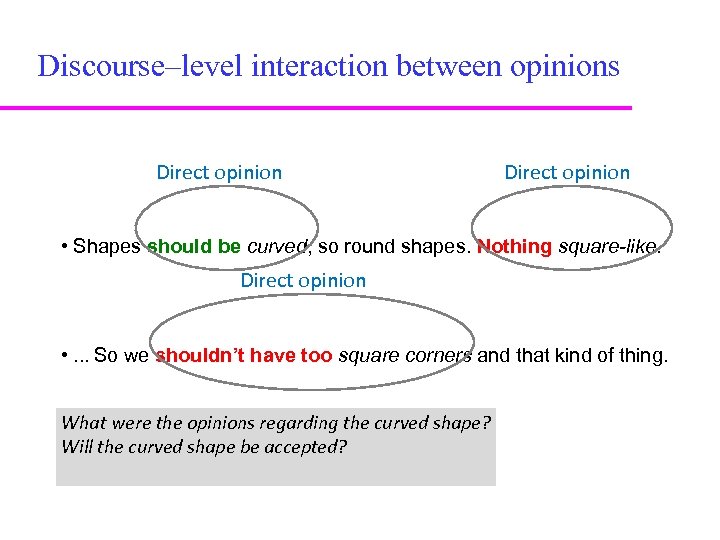 Discourse–level interaction between opinions Direct opinion • Shapes should be curved, so round shapes.