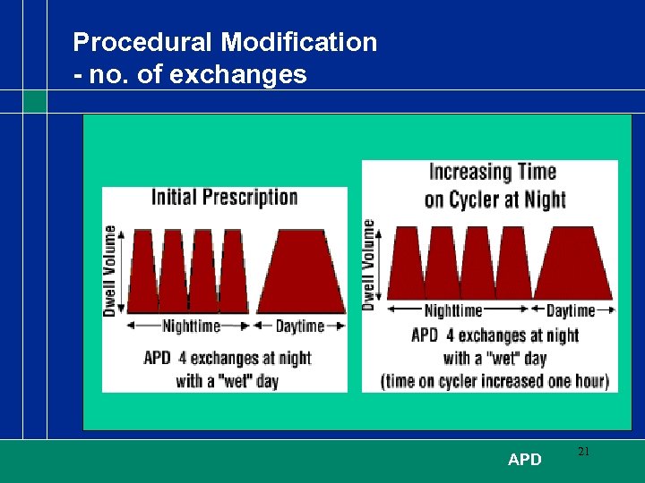 Procedural Modification - no. of exchanges APD 21 
