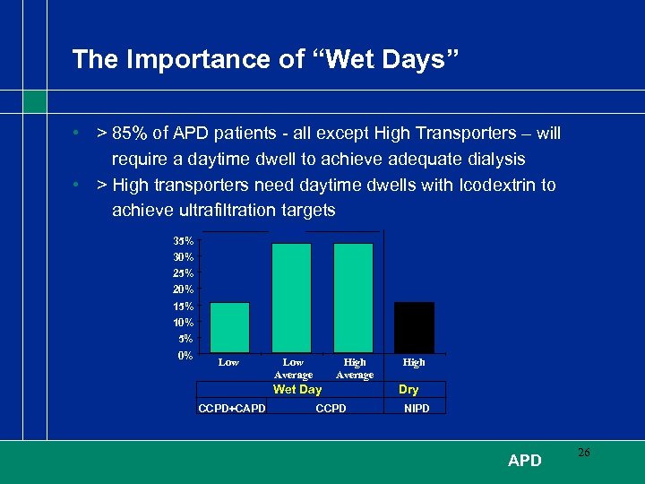 The Importance of “Wet Days” • > 85% of APD patients - all except