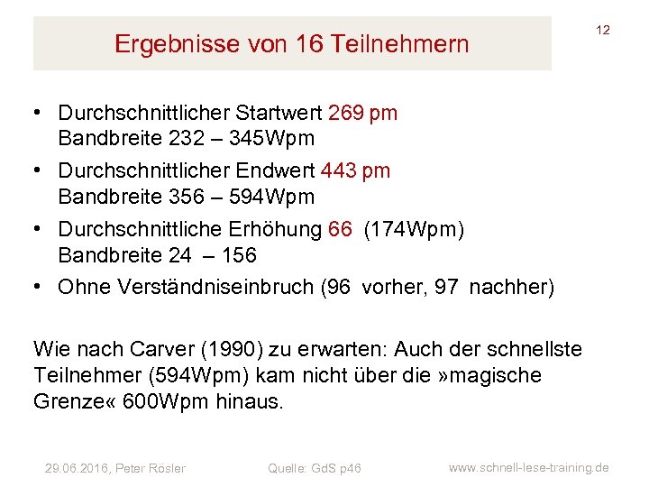 Ergebnisse von 16 Teilnehmern 12 • Durchschnittlicher Startwert 269 pm Bandbreite 232 – 345 Wpm