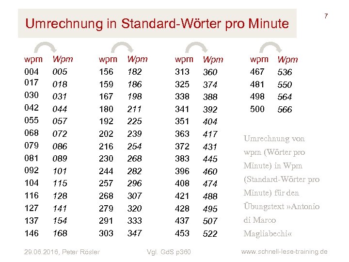 Umrechnung in Standard-Wörter pro Minute wpm 004 017 030 042 055 068 079 081